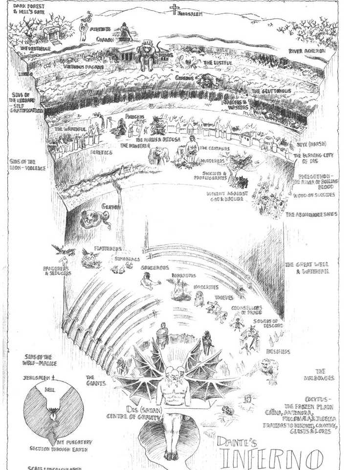 《神曲》炼狱结构图图片