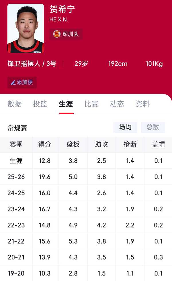 为什么这赛季 CBA 深圳队的贺希宁突然厉害了，还有望竞争 MVP？