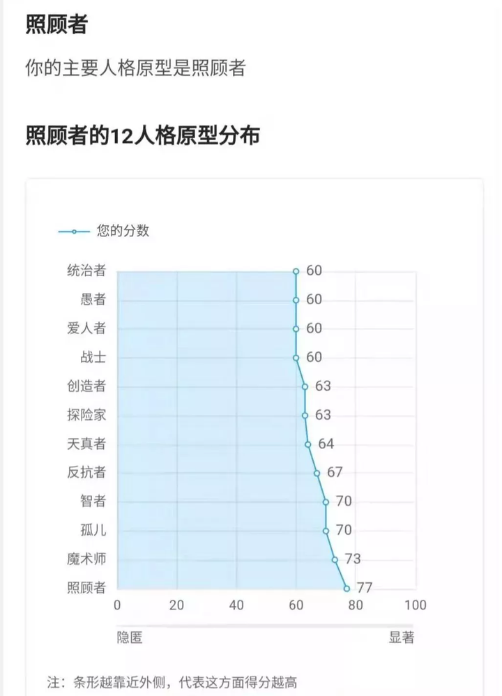 回避性人格是什么样的 知乎