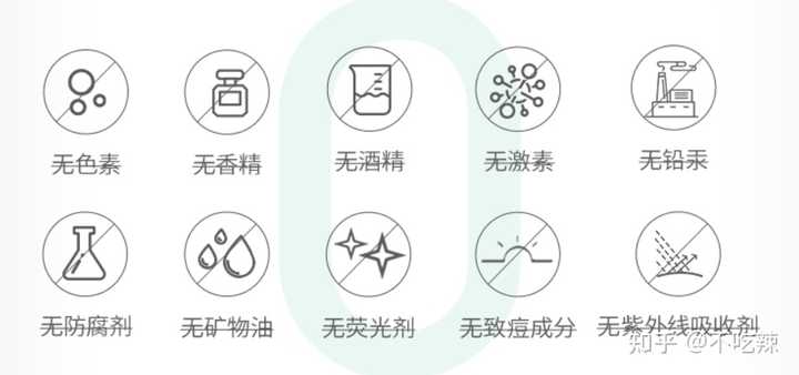 明星都是如何护肤的 知乎 明星都是如何护肤的 知乎