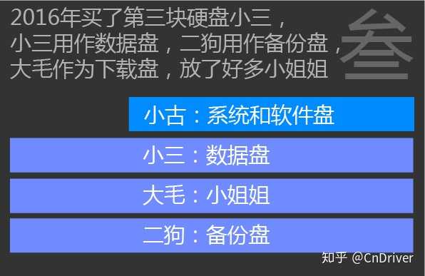 如何长时间保存重要数据 知乎