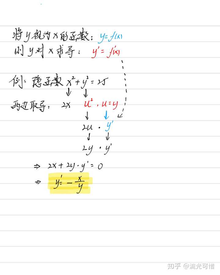 隐函数怎么理解? - 知乎