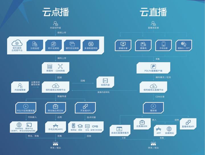 公司最近需要做企业培训,什么线上的直播平台靠谱呢?求推荐 ?