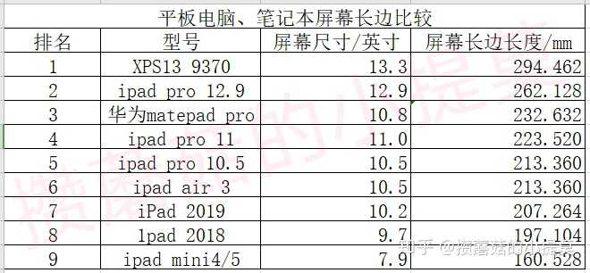 只是追剧买ipad还是笔记本好呢?