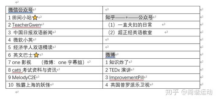 有哪些学英语的微信公众号推荐 知乎