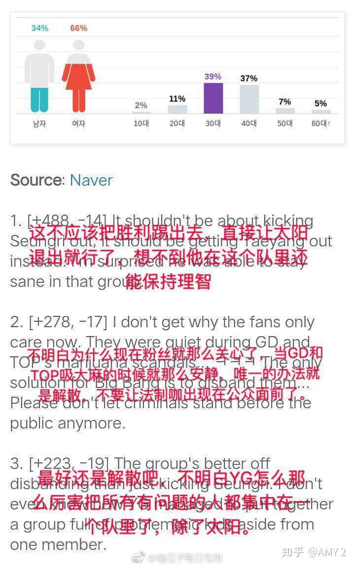 如何看待粉丝团要求bigbang解散 胜利退团一事 知乎
