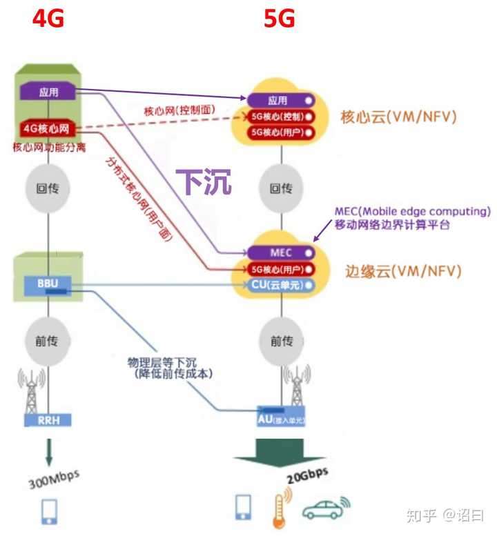 5g 网络将会怎样改变世界 知乎