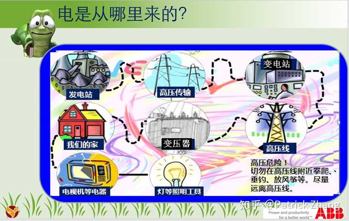 從發電到用電的過程