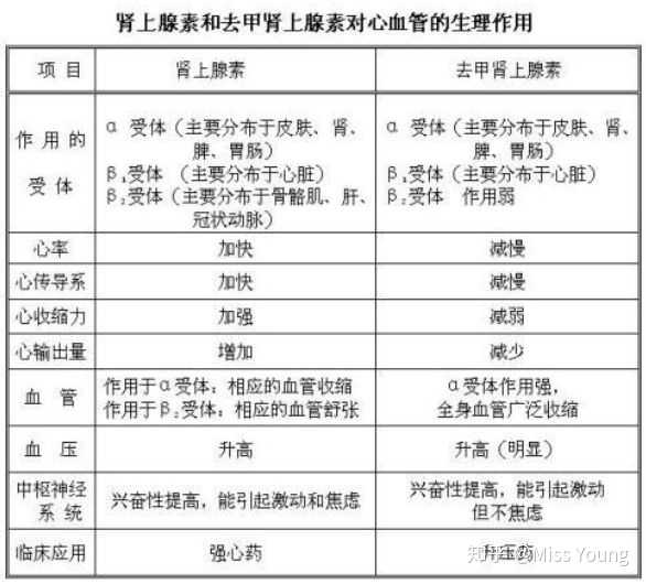 情绪为什么会影响身体脏器呢 知乎 情绪为什么会影响身体脏器呢 知乎