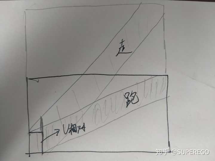 在雨中走着淋雨多还是跑着淋雨多