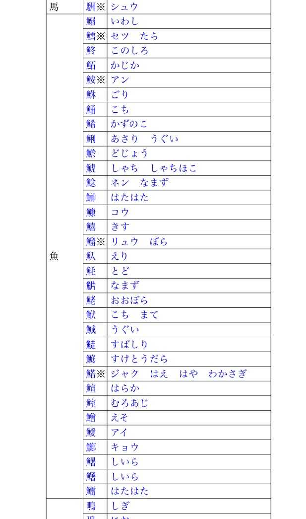 鱼字旁的汉字是谁创造的 知乎 鱼字旁的汉字是谁创造的 知乎