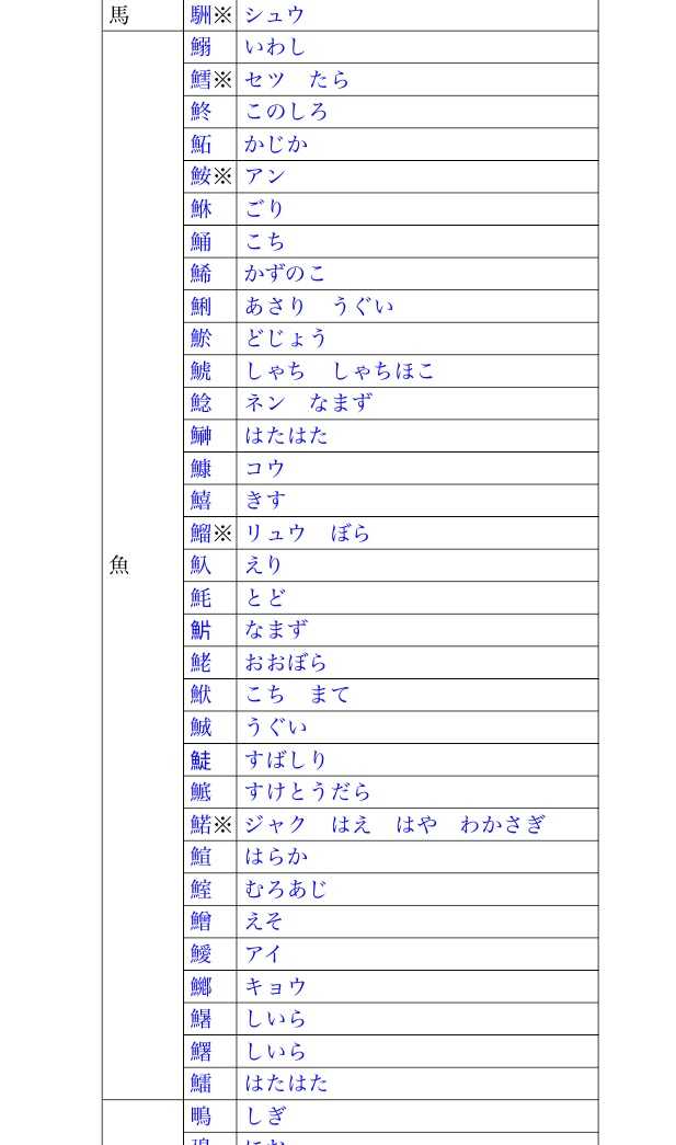 鱼字旁的汉字是谁创造的 知乎