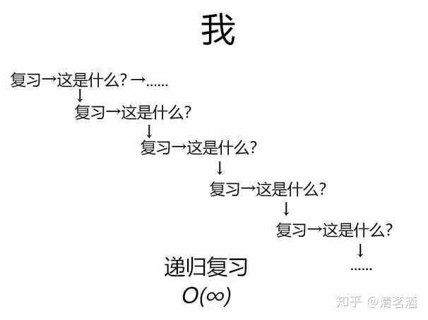 考研数学表情包 考研数学三巨头表情包 考研数学张宇表情包
