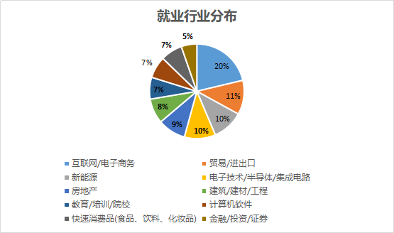 统计学就业方向和前景 知乎