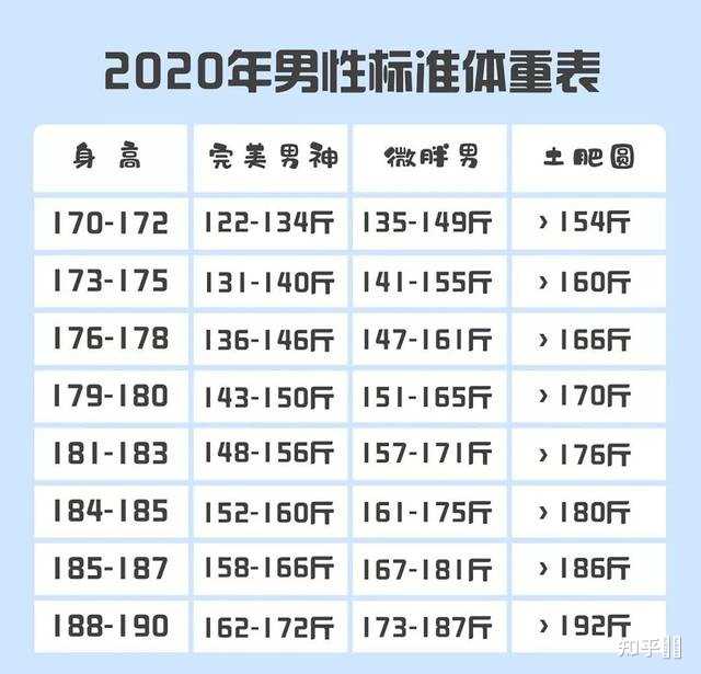 身高186体重多重才好看 身高186体重130 186身高体重180长啥样