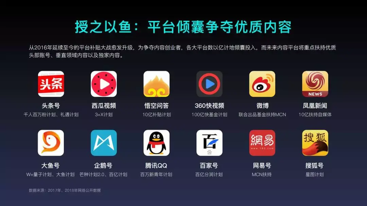 自媒体平台有哪些?你用了几个?