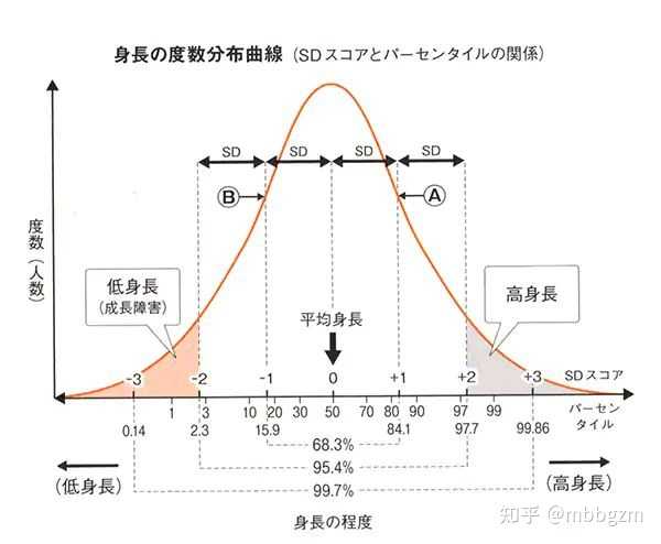 175 1的男生是不是很普通 算很矮吗 知乎