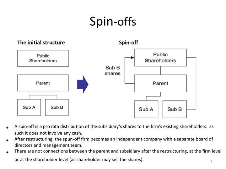 拆分公司方法中的split Off 和spin Off跟npo Ipo各有什么不同 知乎