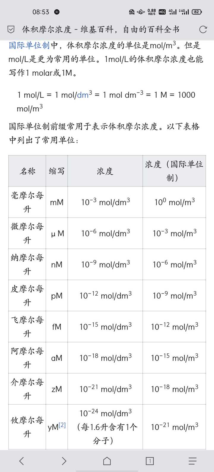 Nm Pm Cm单位换算 Ppm是什么单位 液体浓度单位