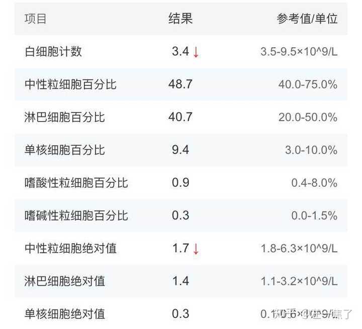 再生障碍性贫血血象图片