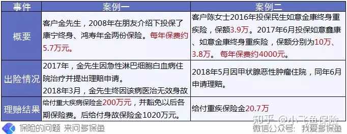 怎么申请保险理赔才赔钱？理赔真的难吗？