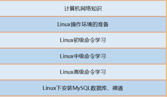 如何在Linux主机面试中展示你的系统管理技能？  第1张
