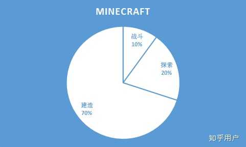 Minecraft 和terraria 哪个比较好玩 知乎 Minecraft 和terraria 哪个比较好玩 知乎