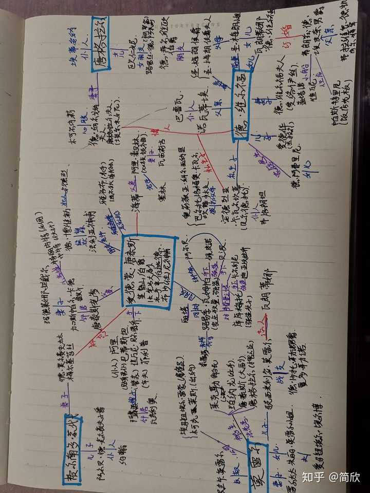 哪位能帮忙理清基督山伯爵的人物关系图 知乎