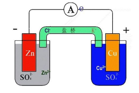 伏打电池的工作原理图图片
