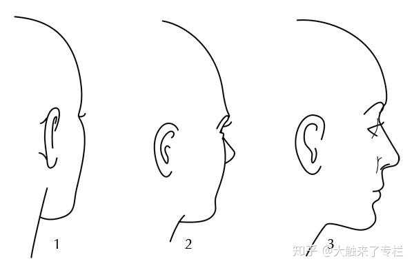 怎麼把人臉畫好看