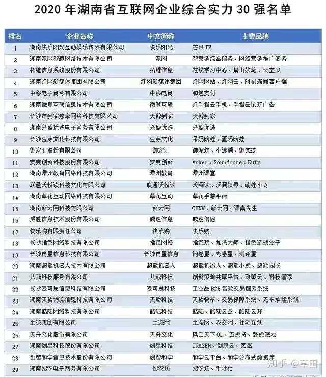未来马栏山对长沙影响，会不会出现互联网视频产业超过长沙传统工程机械业？