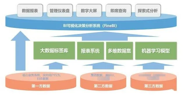 如何有效对接大数据平台以提升数据分析能力？  第1张