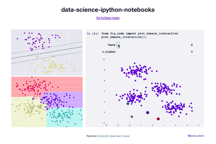 Python 有哪些一千行左右的经典练手项目？ - 知乎