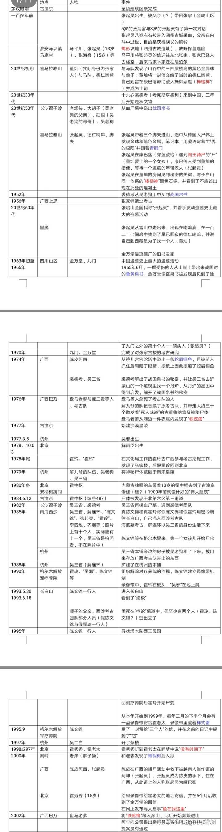 求大佬帮忙捋一下盗墓笔记的大主线看过沙海更迷了