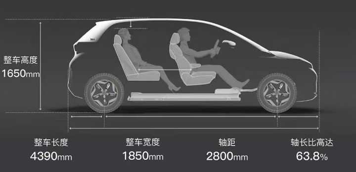 如何看待滴滴发布定制网约车d1 知乎