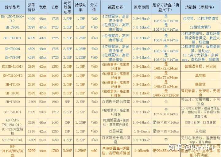 求购二手跑步机 58同城二手跑步机转让 二手跑步机便宜出售