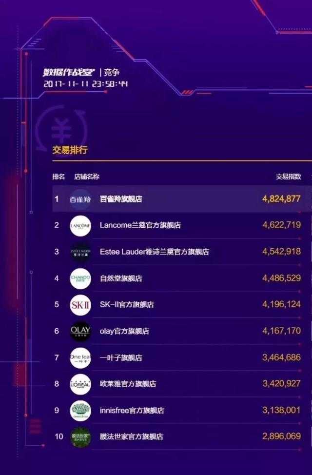 今年双11销量排行榜最新数据公布:揭秘销量冠军的产品与品牌 今年双11销量排行榜最新数据公布:揭秘销量冠军的产品与品牌