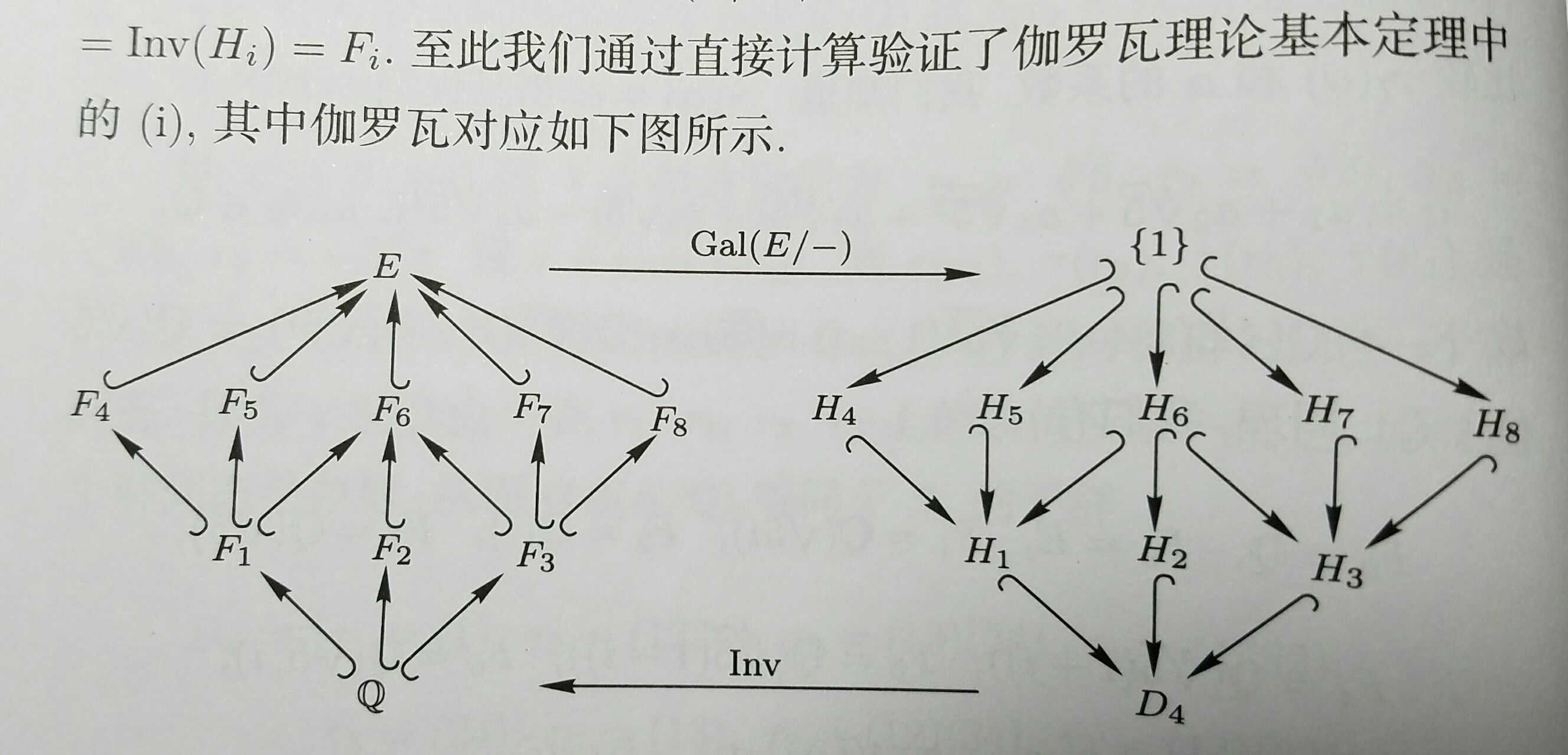 伽罗瓦理论,多项式可解的充要条件 显示全部