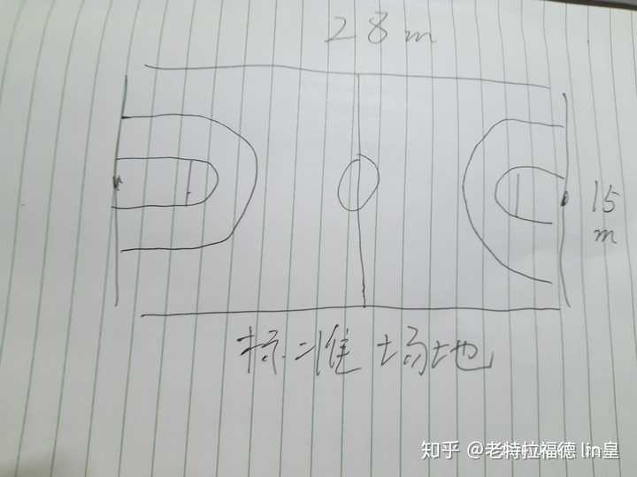 如果篮球场面积增大一倍篮球比赛打10人制会怎么样