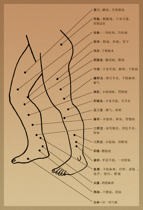 人体出现的一些外在证状及感觉