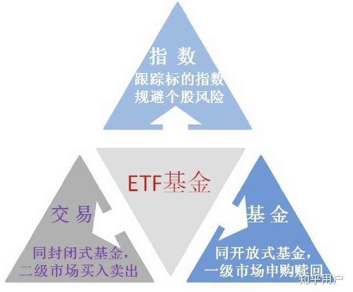 请生动浅显的科普一下etf 基金 知乎