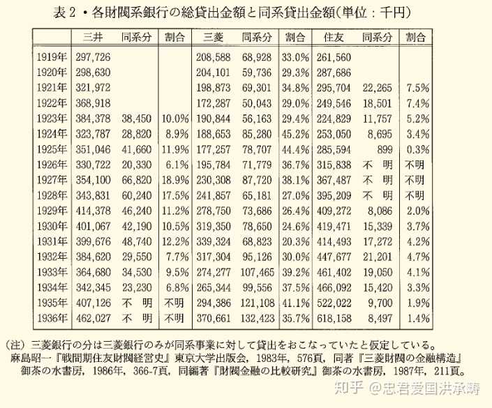 为什么日本没有像韩国一样被财阀控制 知乎