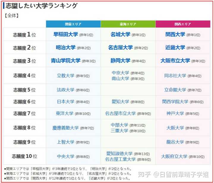 在国内什么水平能考上早稻田大学 知乎