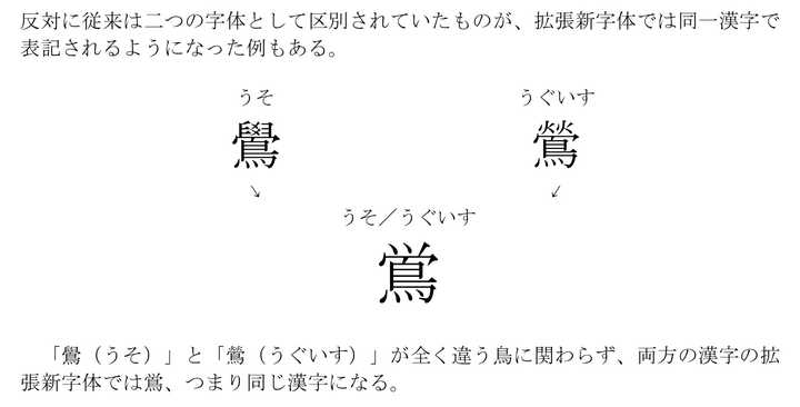 日文中未被简化的汉字在日常书写时是否可以类推新字形 知乎