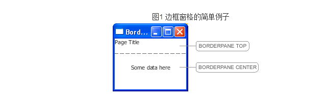 javaFX怎样系统性学习？ - 知乎