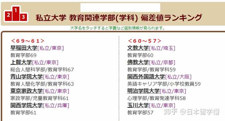 想去日本留学的文科生专业该如何选择 知乎 想去日本留学的文科生专业该如何选择 知乎
