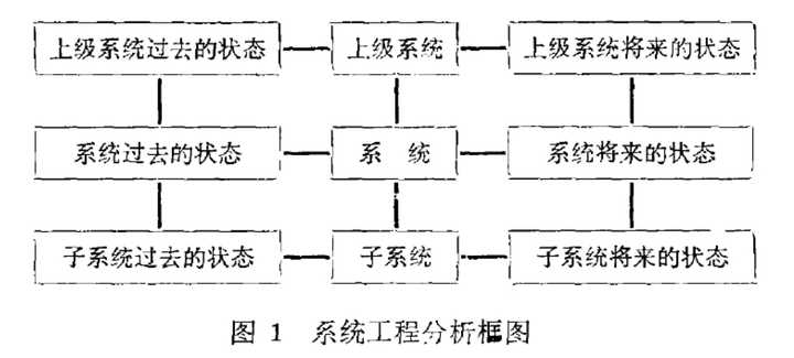繁体字有恢复的必要吗 知乎