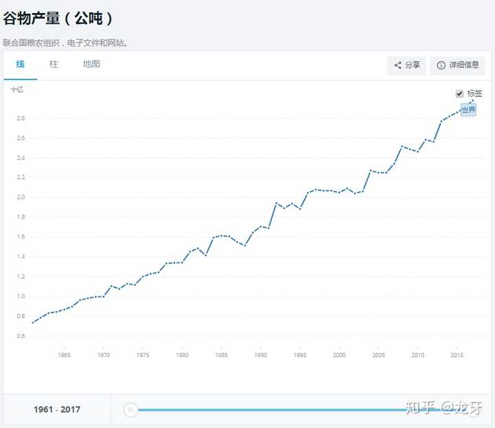 印度的人口任其发展下去 会产生哪些灾难 知乎