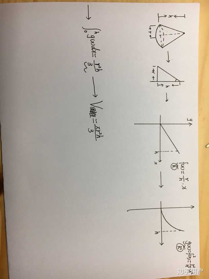 圆锥体的体积公式是怎么推导出来的 知乎