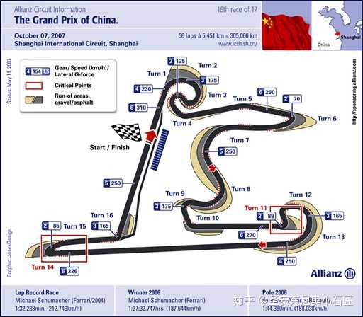 上海国际赛车场赛道图